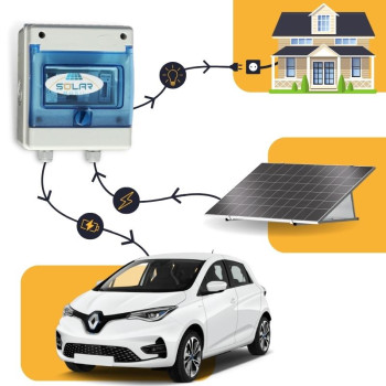 Kit de recharge pour véhicule électrique: panneau + borne