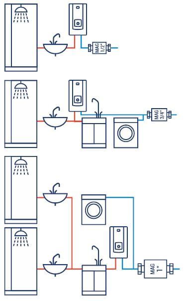 Applications possibles des magnétiseurs Kospel