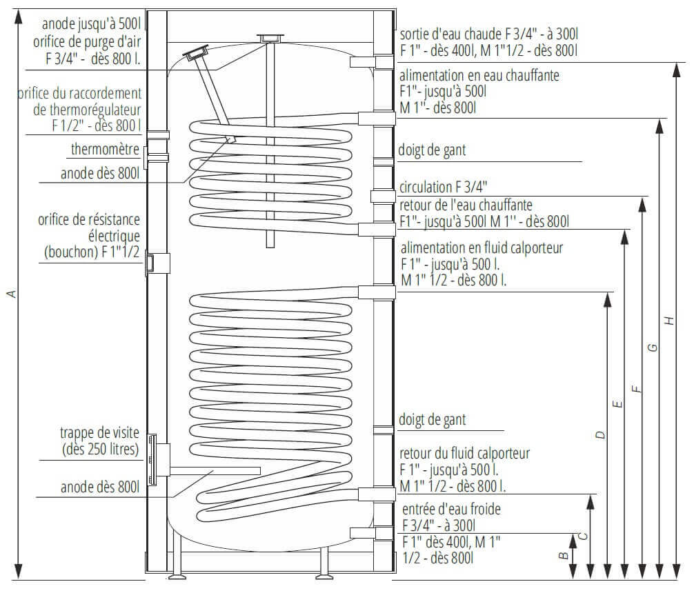 Dimensions-preparateur-ECS-2-serpentins-200-300-litres