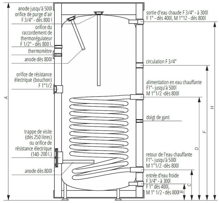 Dimensions-preparateur-ECS-1-serpentin-200-300-litres