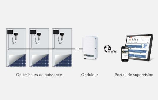 Schéma utilisation onduleur de puissance SolarEdge SE9K