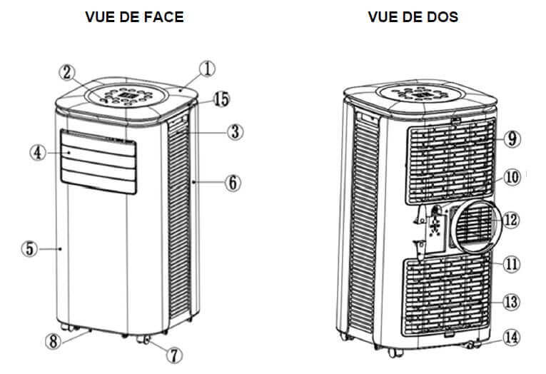 Composition du climatiseur mobile ARGO CRONO 2,6 kW