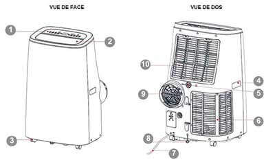 Composition du climatiseur mobile réversible ARGO IRO PLUS 3kW