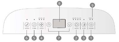 Panneau de commande du climatiseur mobile réversible ARGO IRO PLUS 3kW