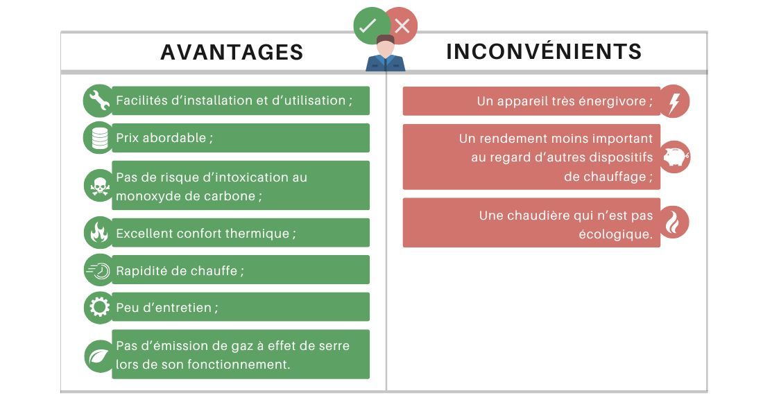 Tableau montrant des avantages et des inconvénients avec des couleurs