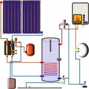 Schema d'un chauffe-eau solaire avec appoint électrique