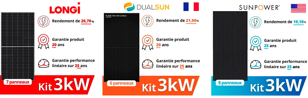 comparatif des kits proposés sur FCS