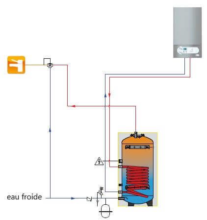 Schéma d'installation du chauffe-eau mixte mural ECS 90, 120 et 150 litres