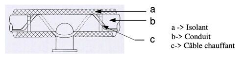 cable chauffant antigel tracage en helice avec piquage