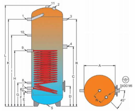 Dimensions et piquage du ballon inox 1 échangeur 150 à 500 Litres