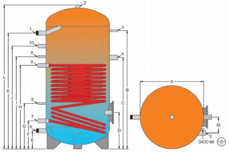 Dimensions et piquages du ballon inox 1 échangeur 800 à 2000 Litres