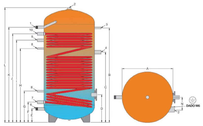 Dimensions et piquages du ballon spécial PAC 800 et 1000 Litres