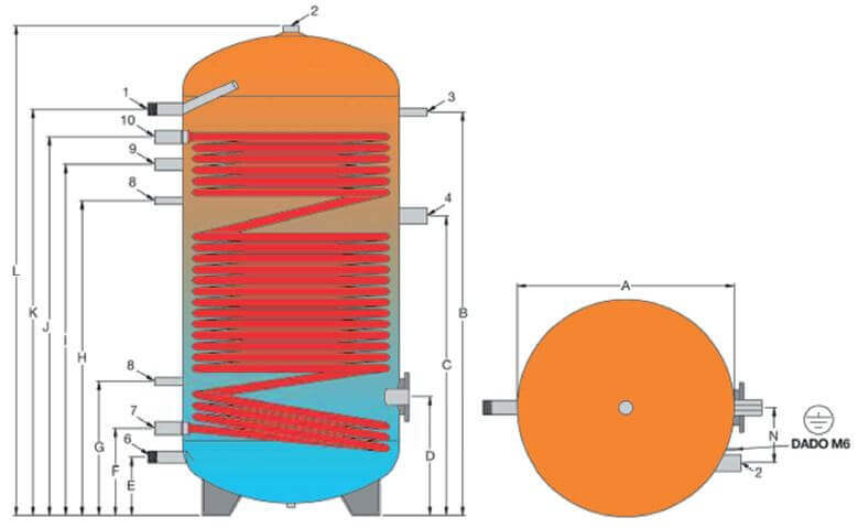 Dimensions du ballon ECS émaillé spécial PAC