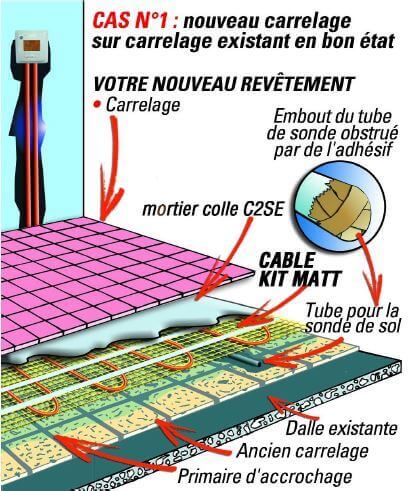 Installation du plancher chauffant électrique sous carrelage 120 et 160 W/m²