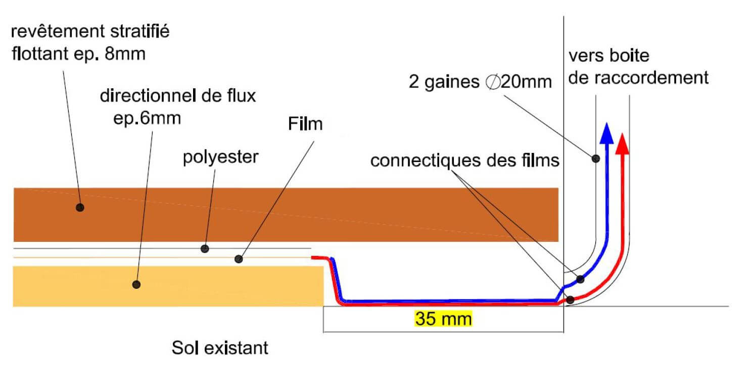 Schéma de raccordement du plancher électrique