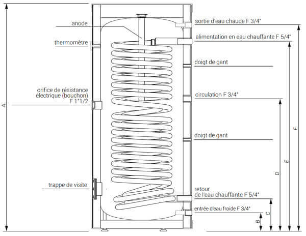 dimensions ballon préparateur ECS capacité 300 litres