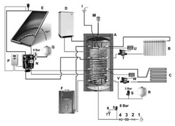 schema installation ballon ecs 500 litres