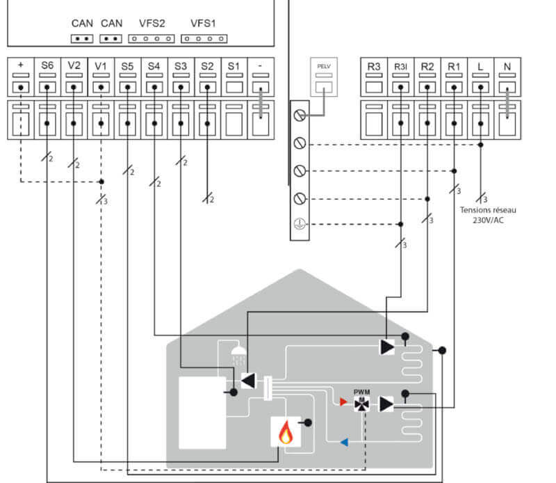 plan de câblage du régulateur LHCC SOREL