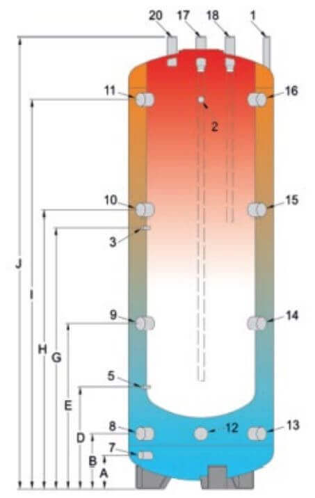 Dimensions et piquages du ballon combiné 300 Litres