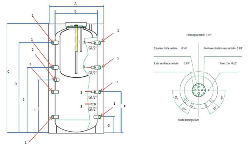 Dimensions et piquages du ballon combiné 500, 800 et 1000 Litres