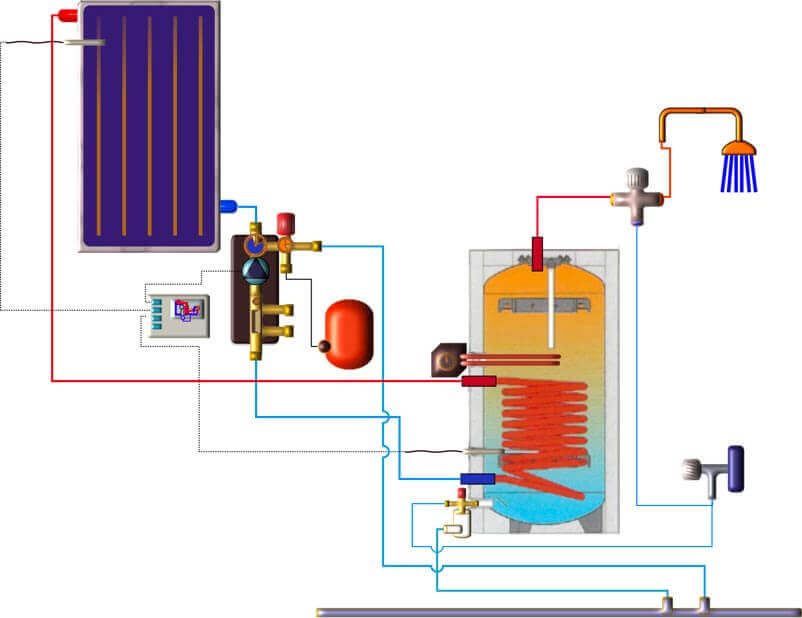 Schéma de principe de connexion d'un chauffe eau électro-solaire