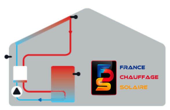 Système solaire en fonctionnement