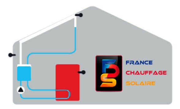 ballon solaire chargé en énergie les panneaux solaires se vident automatiquement