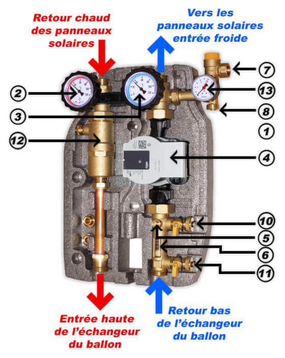 tutoriel raccordement panneau solaire avec ballon