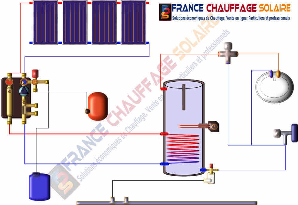 Schéma d'installation d'un chauffe eau solaire avec dispositif d'appoint électrique