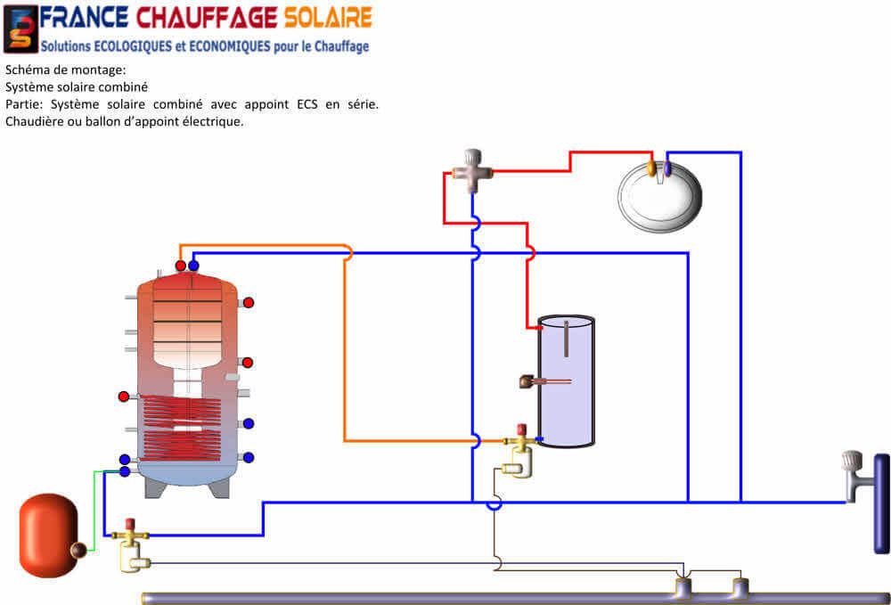 Plan de raccordement d'un ballon de stockage combiné solaire avec un ballon d'appoint en série