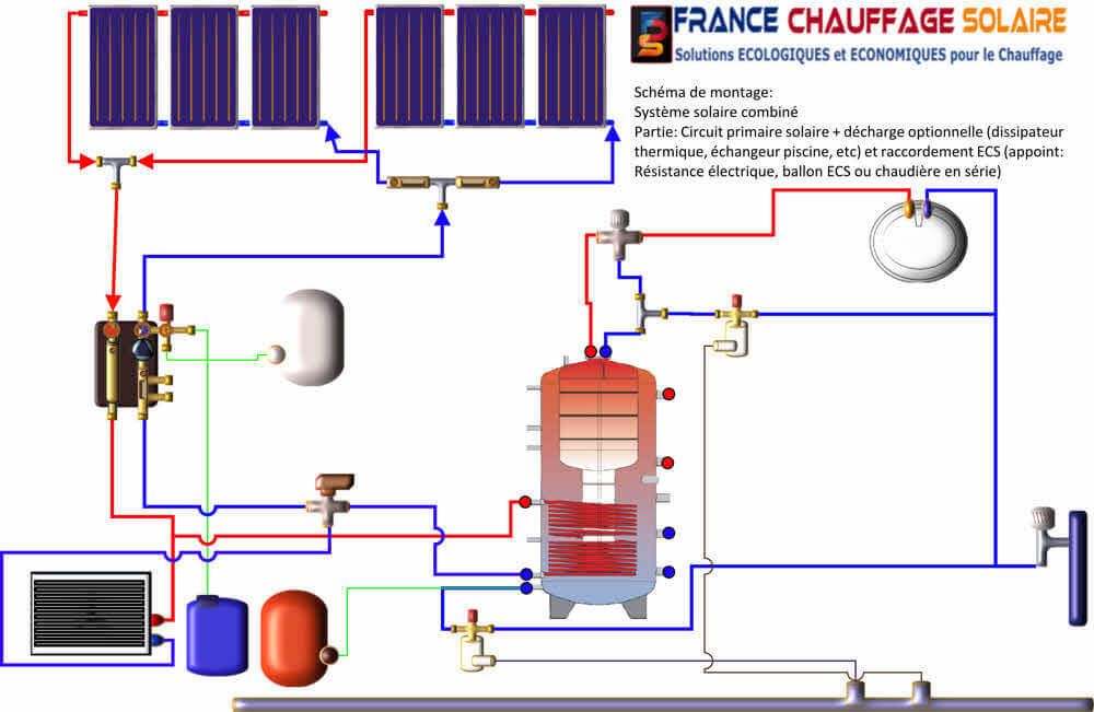 Plan d'installation d'un chauffage solaire combiné