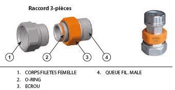 Composition du raccord 3 pièces pour installations solaires