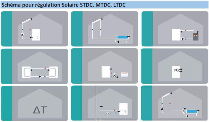 Schémas des applications de fonctionnement du régulateur solaire STDC