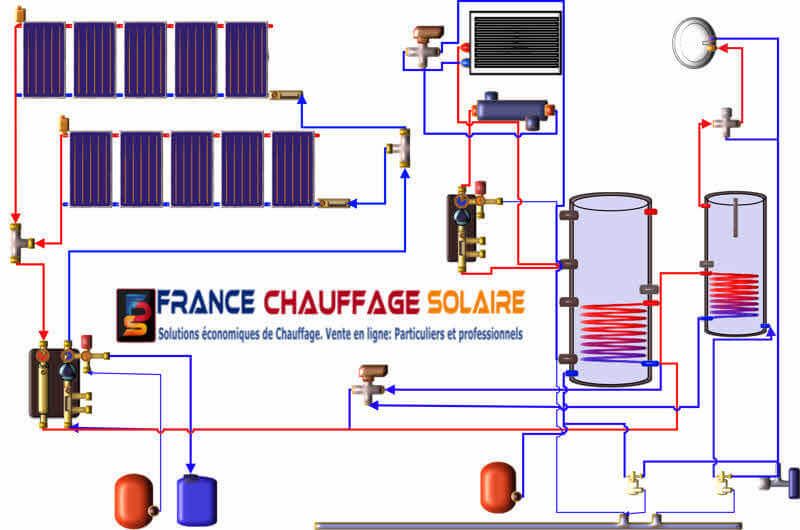 Montage hydraulique d'un système solaire combiné équipé d'une décharge thermique mixte piscine et dissipateur