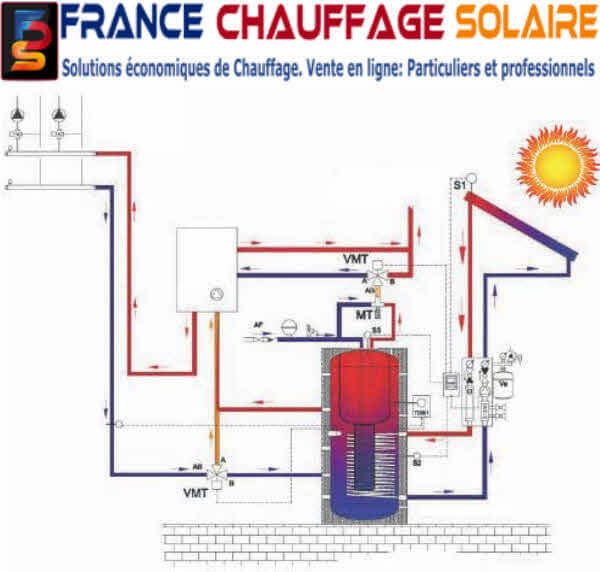 Raccordement hydraulique du kit système solaire combiné en mode réalimentation.